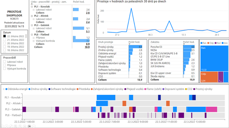Soubor:Reporting IdleTimes.png