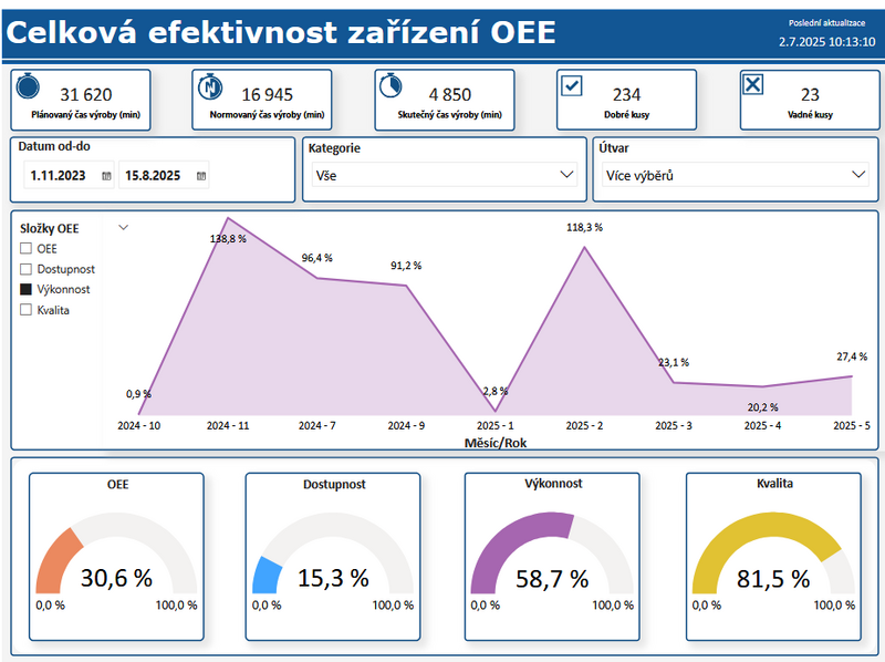 Soubor:Reporting OEE.png