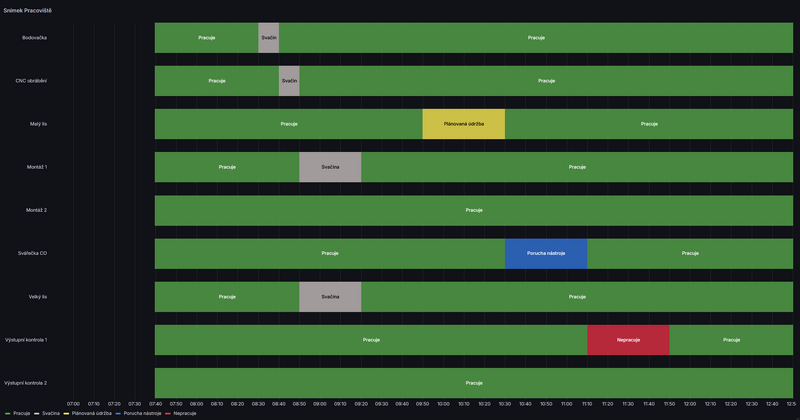 Soubor:Reporting WorkplaceOverview.png