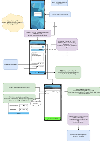 Soubor:Objednavky schema.png