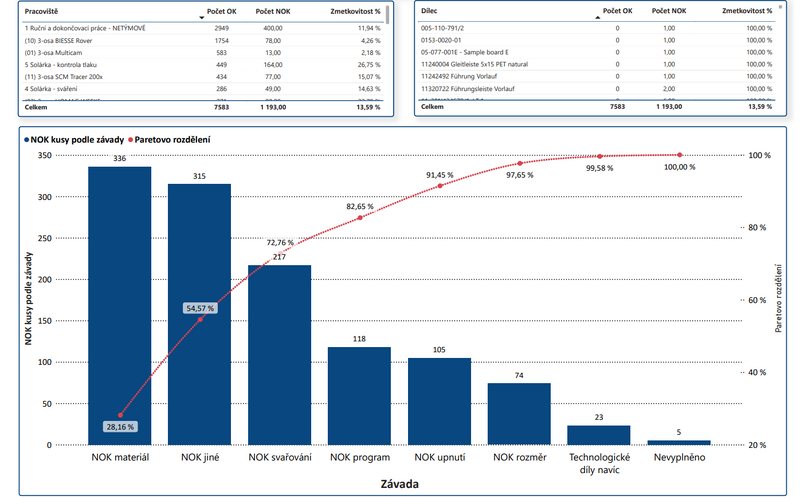 Soubor:Zmetkovitost prehled.png